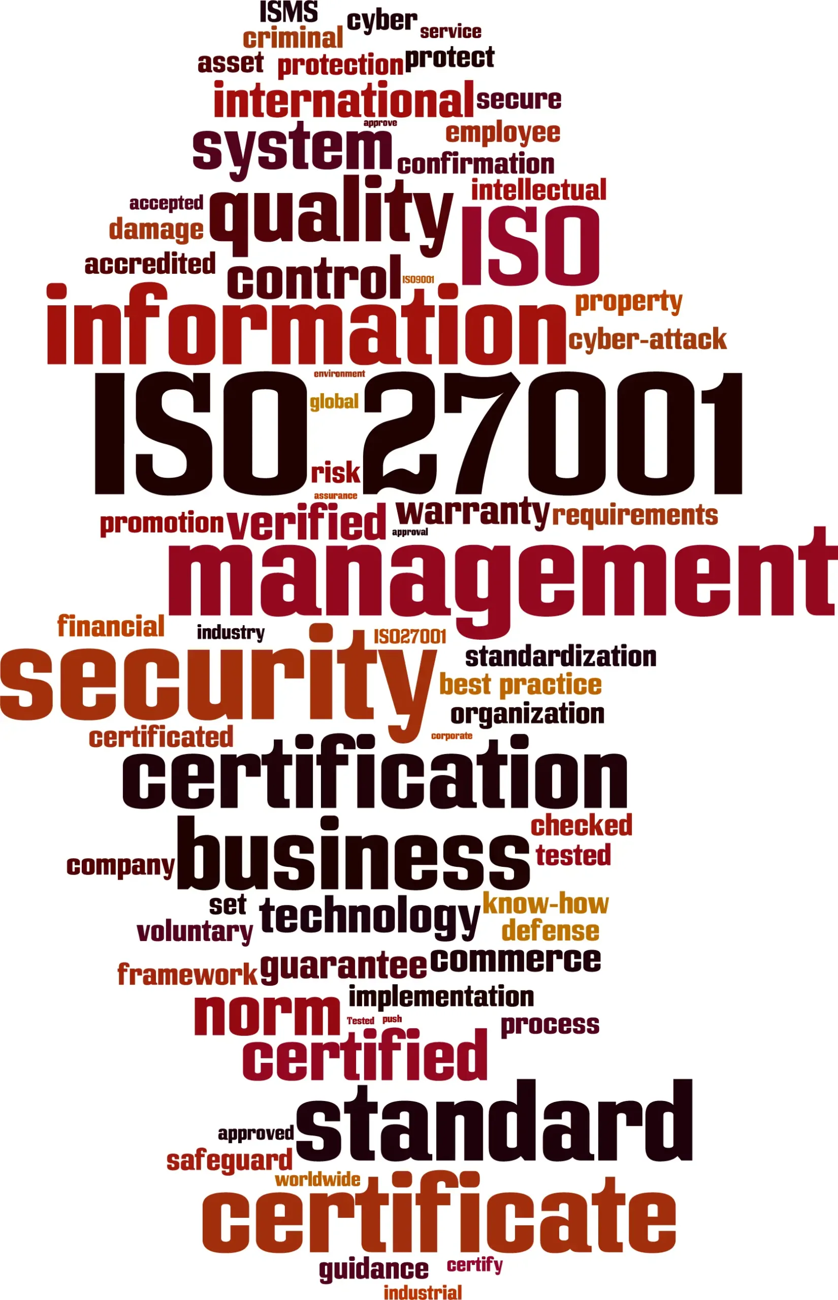 image refers to ISO 27001 Information Security Management Systems