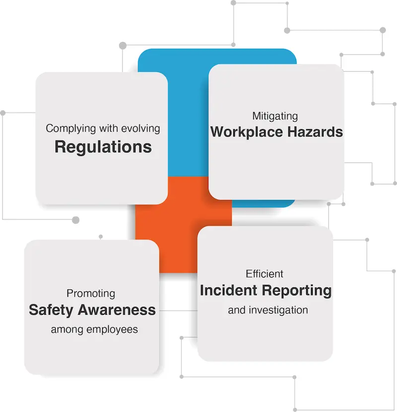 Image that refers to The Challenges of Occupational Health and Safety